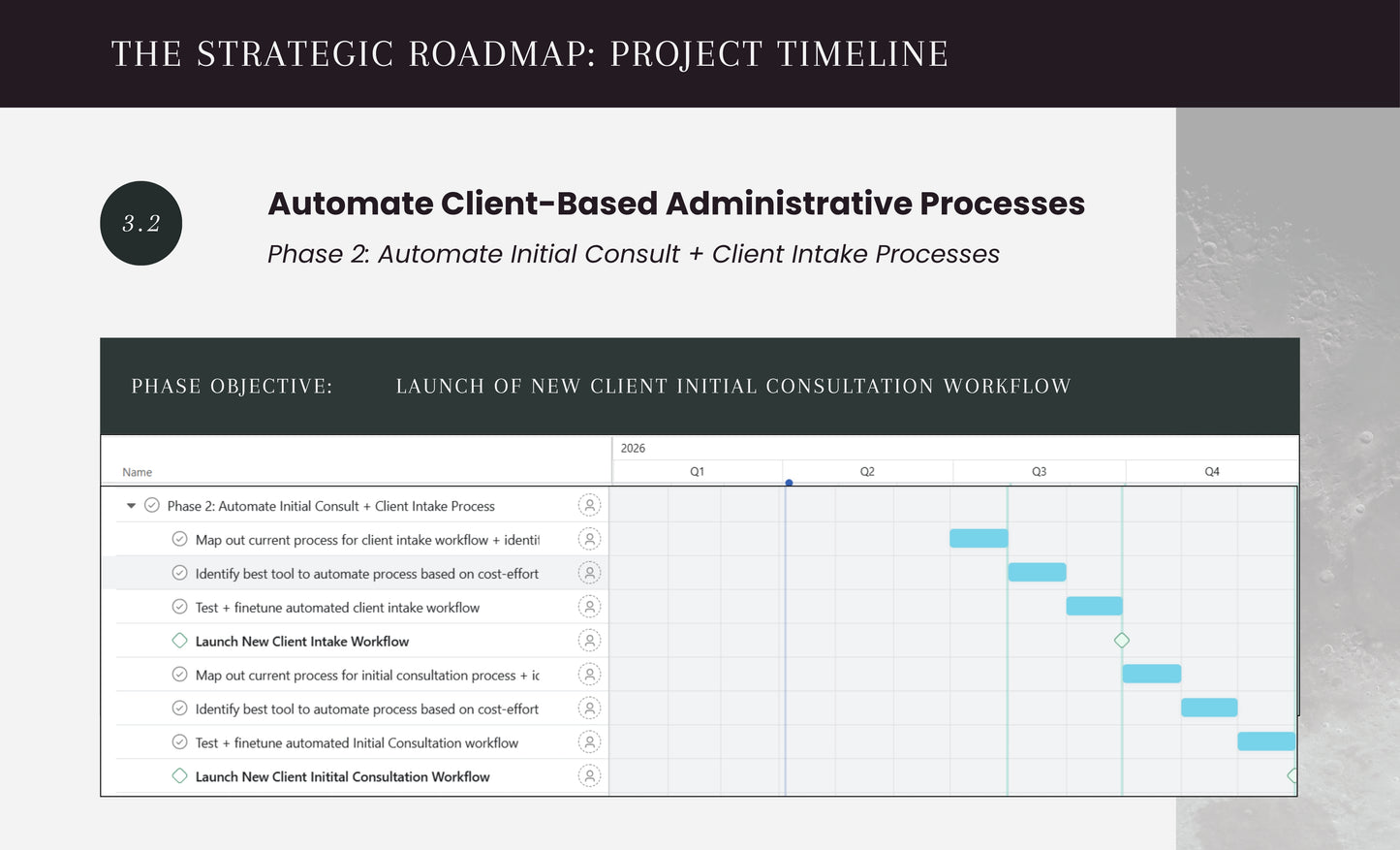 The Strategic Roadmap