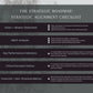The Strategic Roadmap
