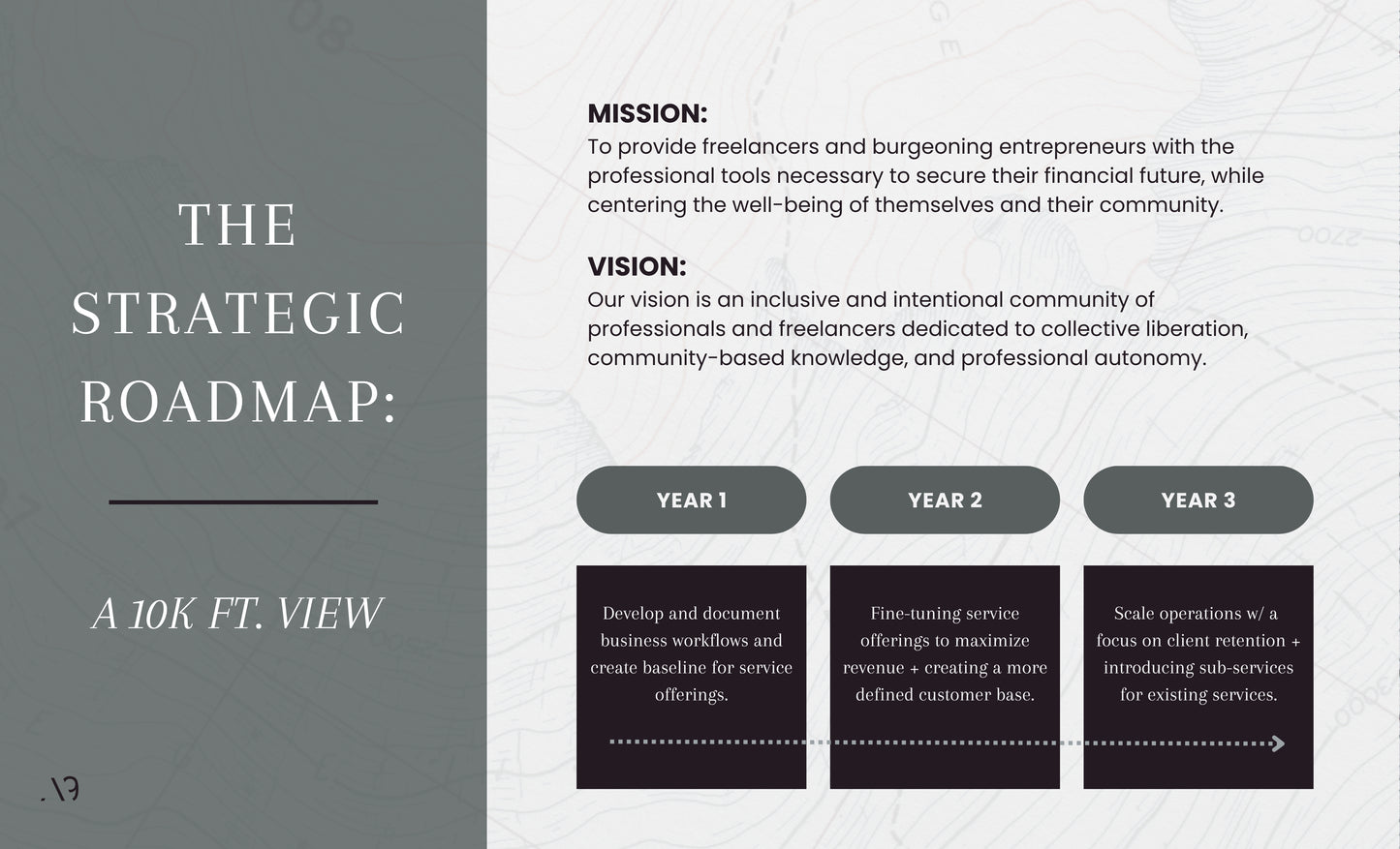 The Strategic Roadmap