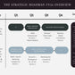 The Strategic Roadmap