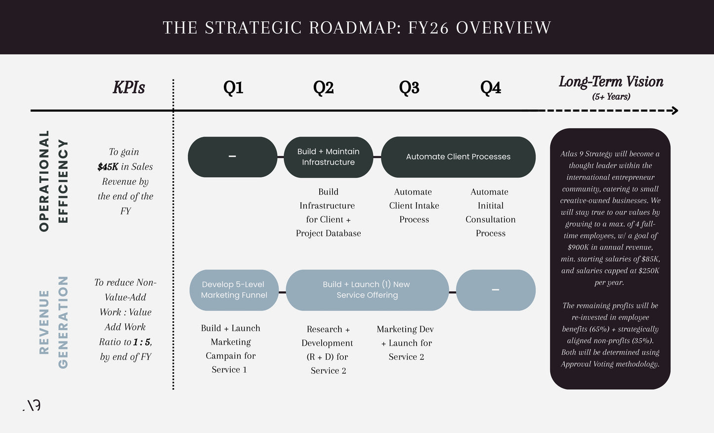 The Strategic Roadmap