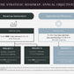 The Strategic Roadmap