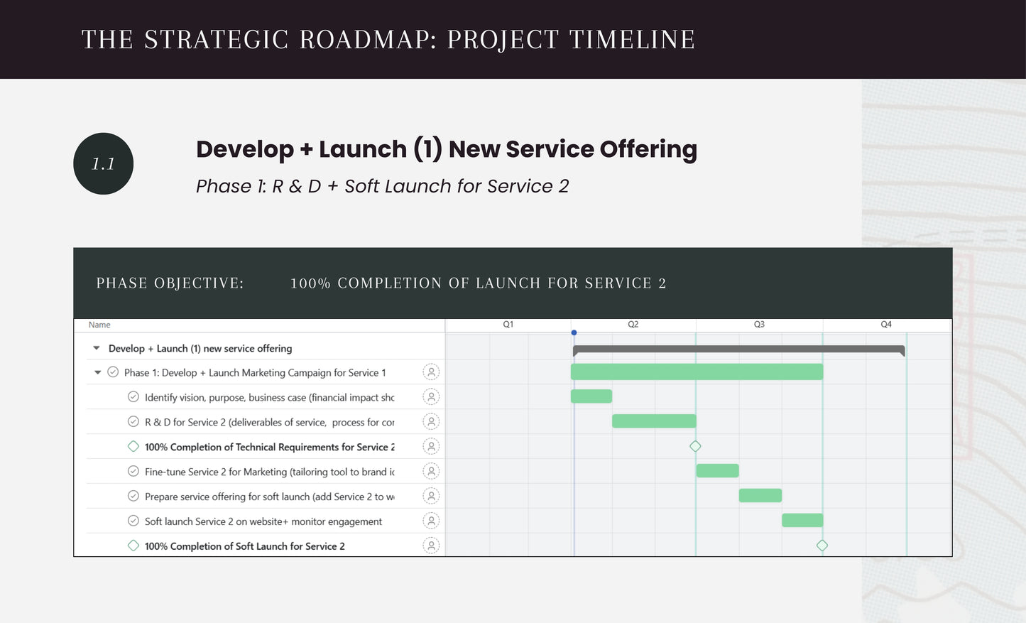 The Strategic Roadmap