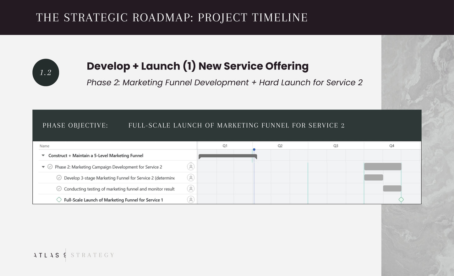 The Strategic Roadmap