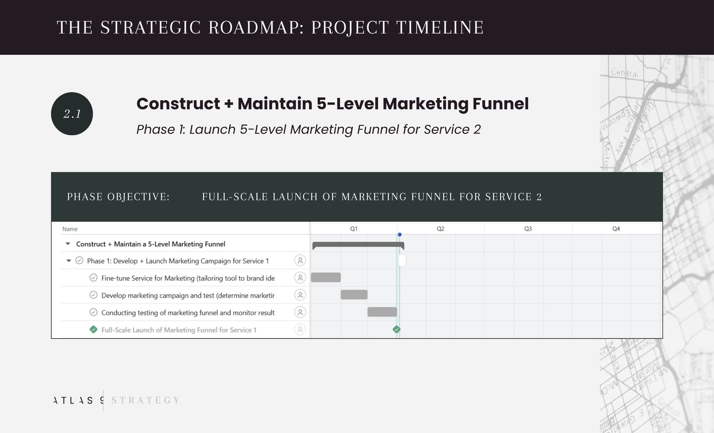The Strategic Roadmap