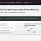 The Strategic Roadmap