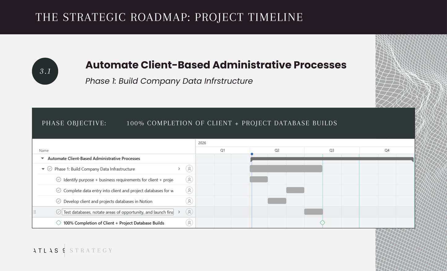 The Strategic Roadmap